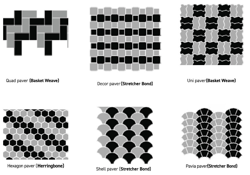 Block Patterns