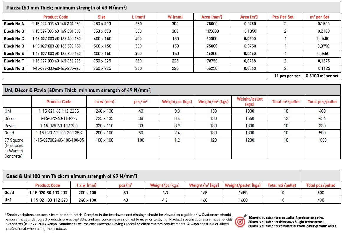 Technical Information Block Page 2