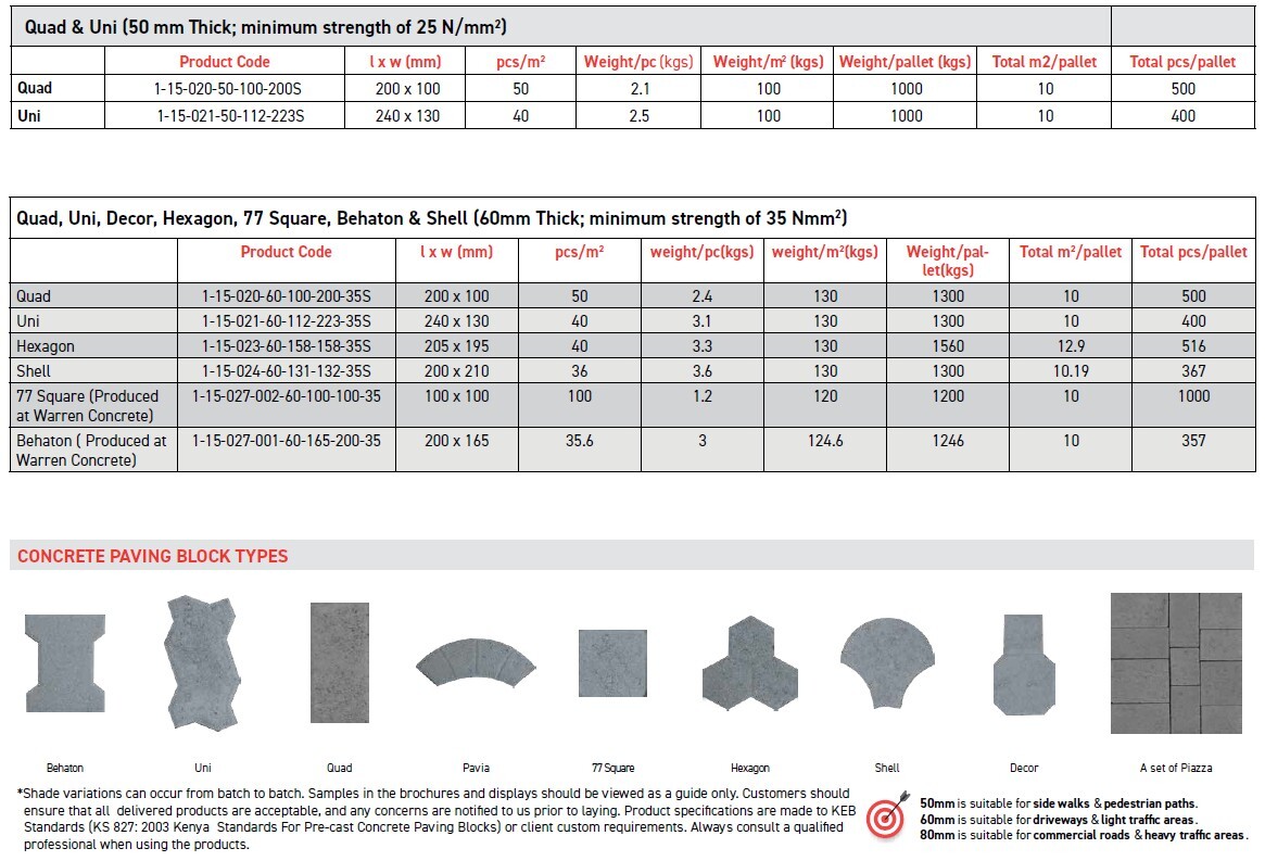 Technical Information